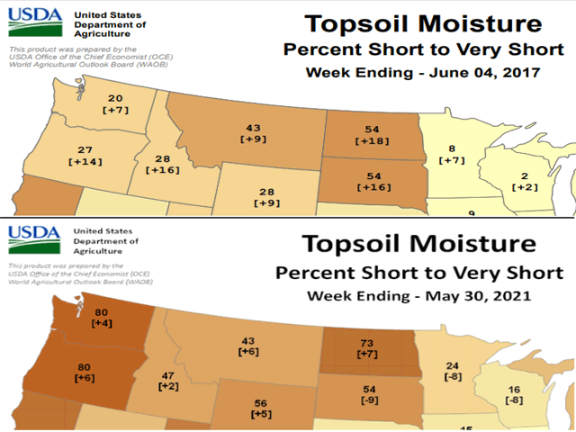 This comparison of topsoil moisture deficits shows a drier situation for the top six spring wheat states in 2021 versus 2017. In 2017, September Minneapolis wheat hit a high of $8.68 1/2 on July 5. (USDA graphics)