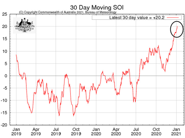 Southern Oscillation Index values have moderate to strong La Nina values on the 30-day average. (Australia Bureau of Meteorology graphic)