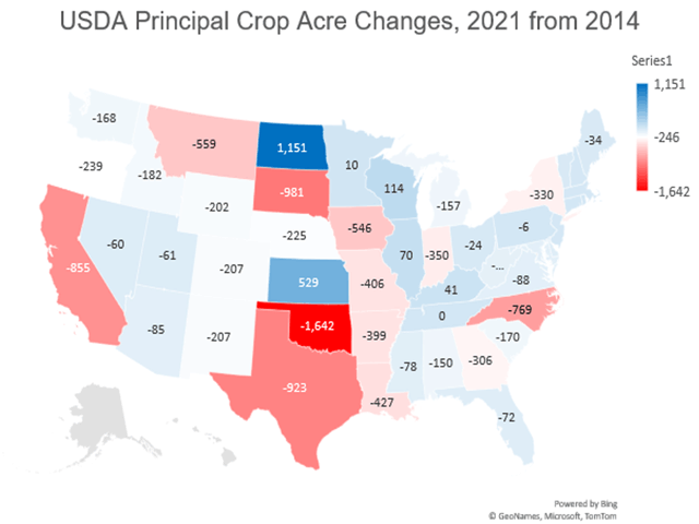 USDA data shows planted acreage of principal field crops has dropped 9.22 million acres since 2014. A closer look shows states where the largest changes have occurred (Map based on USDA data; DTN graphic by DTN Data Analyst Kathy Myers)