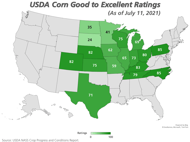 In its weekly Crop Progress report Monday, USDA NASS said 65% of the U.S. corn crop was rated good to excellent as of July 11, 2021, up 1 percentage point from the previous week and tied with the same rating in 2017 for this time of year. (DTN graphic)