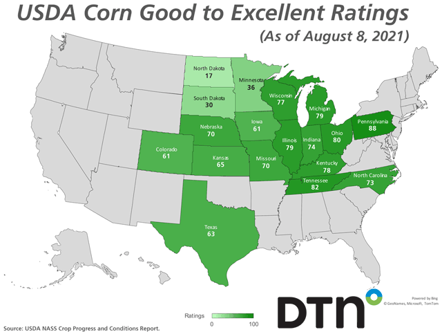 U.S. corn condition was back up 2 percentage points to 64% good to excellent as of Sunday, Aug. 8, after falling 2 percentage points the week before, USDA NASS said in its weekly Crop Progress report on Monday. The crop&#039;s current rating is tied with 2013 for the fifth-lowest good-to-excellent rating in the past 12 years. (DTN graphic)