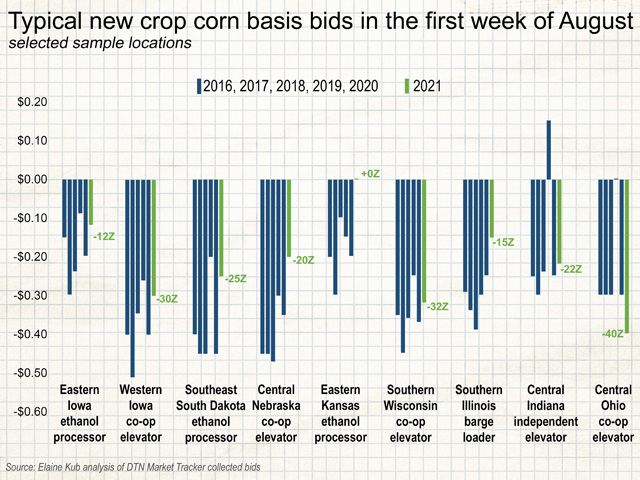 Strong new-crop corn bids in 2019 reflected shortage fears in some regions affected by prevented planting, and now in 2021, relatively strong corn bids in the Western Corn Belt reflect fears about drought-challenged yields. (Graphic by Elaine Kub)