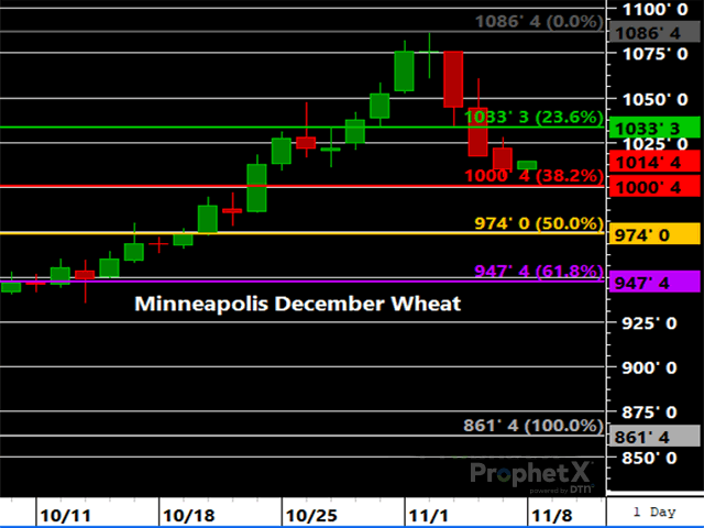 Minneapolis spring wheat futures would be expected to find support around the $10.00-10.04 level. (DTN ProphetX chart)