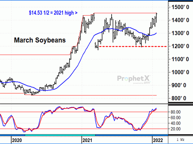 The chart above shows March 2022 soybeans have rallied from a low of $11.93 in early November to Thursday&#039;s close of $14.48 1/4, very close to the high of $14.53 1/2 that March soybeans reached in 2021. (DTN ProphetX chart by Todd Hultman) 