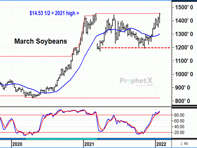 https://www.dtnpf.com/mydtn-public-core-portlet/servlet/GetStoredImage?symbolicName=2022f28-todds-take-soybean-highs.gif&category=CMS