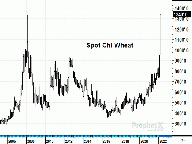 Spot Chicago wheat just surpassed its highest price of all time, forced upward by an unusual series of events that have disrupted production and threaten this year&#039;s crops. (DTN ProphetX chart by Todd Hultman)