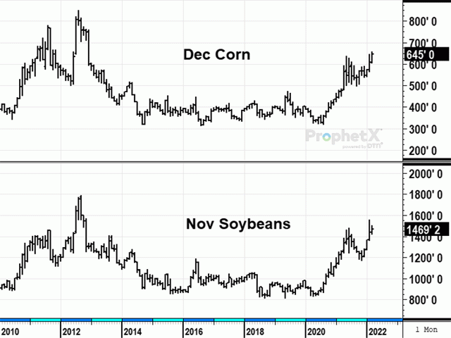 December corn at $6.45 and November soybeans at $14.69 are among the highest new-crop prices since 2012 and are highly enticing for making new-crop sales. Even so, consider the risks of this unusually uncertain market in 2022 before making any commitments. (DTN ProphetX chart)