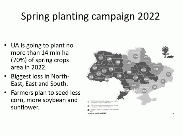 Right now, Ukraine farmers could potentially plant as much as 34.6 million acres this spring, or about 70% of traditional crop capacity. Several eastern regions could see less than 50% of typical crop planting. Coupled with that, right now, those farmers may only have access to about 40% of their normal needs for diesel fuel. (Map from Ukraine Civil Society analysis)