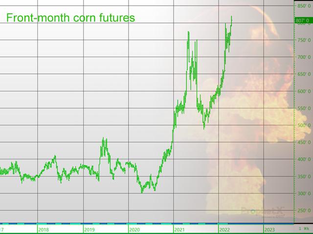 Front-month corn futures could go past their previous all-time high of $8.43 3/4 from 2012. (Chart by Elaine Kub)
