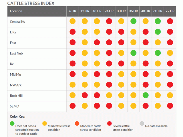 This week&#039;s weather will be tough on livestock, as shown by this collection of locations across the Midwest and West on the DTN Cattle Stress Index. This index tool, which calculates stressful weather conditions daily throughout the year, is part of the MyDTN package available to DTN subscribers. (DTN graphic)