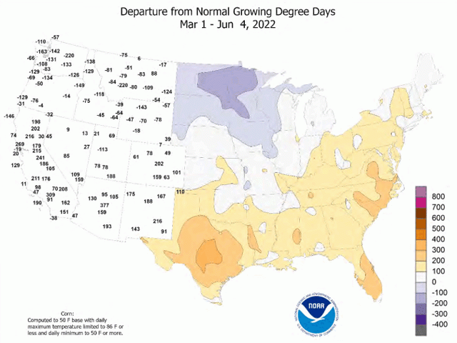 Growing Degree Days (GDDs) are well behind the normal pace for much of the northern half of the Corn Belt since March 1. While planting has caught up to the normal pace, lower temperatures have kept growth slower in the north. But over the south, conditions have been warmer and crops are further along. (NOAA graphic)