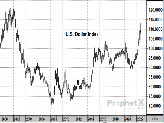 When many central banks joined the Federal Reserve in hiking interest rates last week, it raised concerns about other economies headed for slower growth ahead and pushed the U.S. Dollar Index to its highest level in over 20 years, a bearish environment for U.S. commodity prices (DTN ProphetX chart).