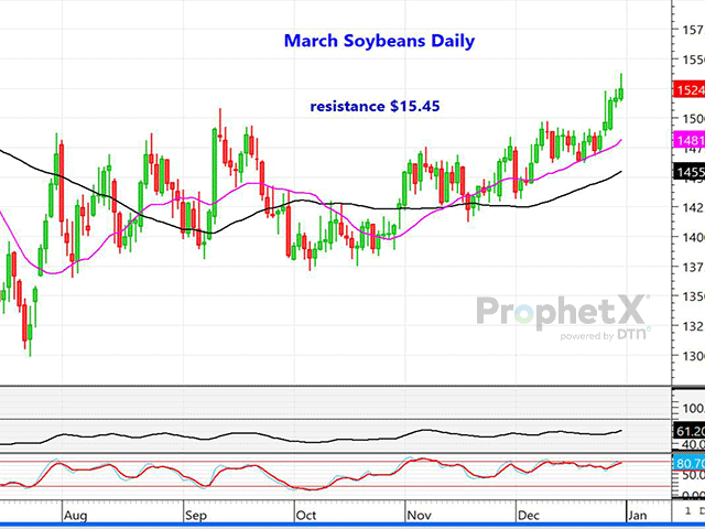 The chart above is a daily chart of March soybeans. The current trend is undoubtedly bullish, with March beans reaching the highest level in six and a half months. However, the chart is approaching an overbought condition and there are a few bearish developments on the horizon (DTN ProphetX chart by Dana Mantini)