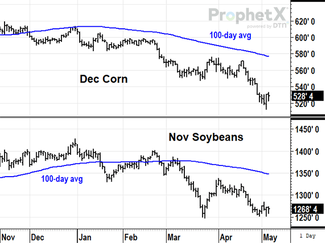 In the first four months of 2023, December corn prices have fallen over 80 cents and November soybeans are down nearly $1.50, but the crop is just getting planted and there is still plenty of room for surprises -- good and bad. (DTN ProphetX chart by Todd Hultman) 