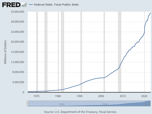 Under the deal Washington just reached, the federal debt is headed toward $50 trillion from $32 trillion. (Federal Reserve Bank of St. Louis graphic)