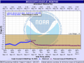 The current National Weather Service at Memphis forecast shows the river may come close to, or maybe surpass, last year&#039;s record low of -10.81 ft on 10/21/2022. As for the rest of the river, low water stages are causing problems for tows and barges from St. Louis to the Gulf. (Graphic courtesy of NOAA)