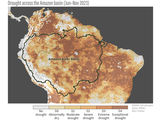 Drought status across the Amazon River basin for June-November 2023 based on the U.S. Drought Monitor classification system. Large parts of the eastern half of the basin and pockets of the western half were in extreme or exceptional drought. (NOAA Climate.gov image, based on World Weather Attribution analysis provided by Ben Clarke)