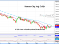 This is a daily chart of Kansas City July wheat. The market is again threatening to turn higher with Friday&#039;s close just a nickel shy of the 50-day moving average. (DTN ProphetX chart).