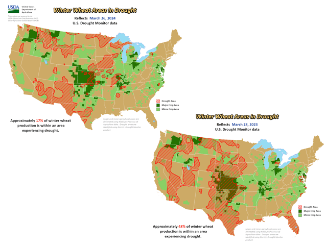 USDA analysis shows that only 17 percent of the major U.S. winter wheat areas were in drought as of early spring, compared to 48 percent at the same time a year ago. (USDA graphic)