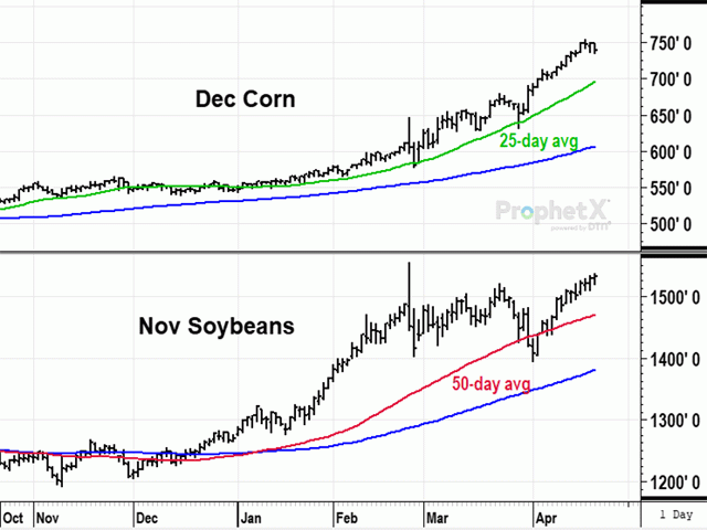 Propelled by war, drought and great uncertainty, new-crop prices of corn and soybeans continue to push higher with little opposition. This is one time when new-crop prices near their highest levels in nine years may not be high enough. (DTN ProphetX chart by Todd Hultman)