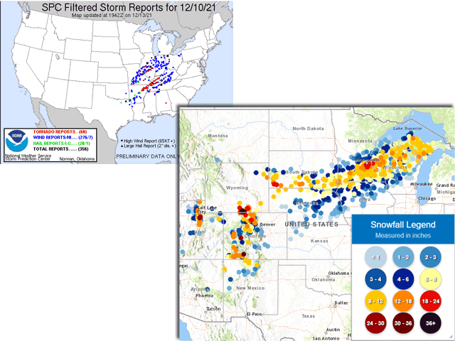 Severe weather reports in the Midwest and Midsouth contrast with heavy snowfall reports in the Northern Plains and Upper Midwest. (Upper left: SPC graphic; lower right: NOAA graphic)
