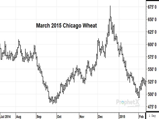 In early 2015, political leaders in the West were concerned about Russia&#039;s takeover of Crimea but could not agree on a course of action. The wheat market showed little concern at the time, trading near $5 per bushel in the March contract, below USDA&#039;s estimated cost of production. (DTN ProphetX chart by Todd Hultman)