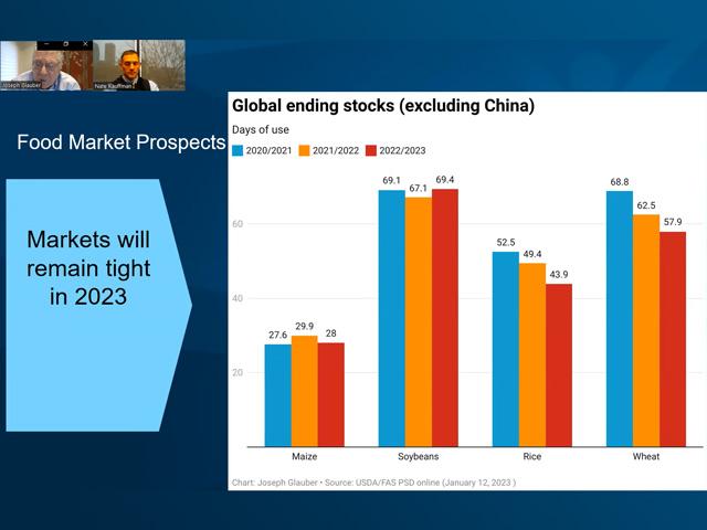 Global ending stocks of corn, wheat and rice remain below last year&#039;s levels, and with the ongoing war in Ukraine, it will be tough to keep up with demand, lending support to U.S. farmers&#039; farm income prospects for 2023. (Screen capture from North American Agricultural Journalists webinar on Jan. 18, 2023)