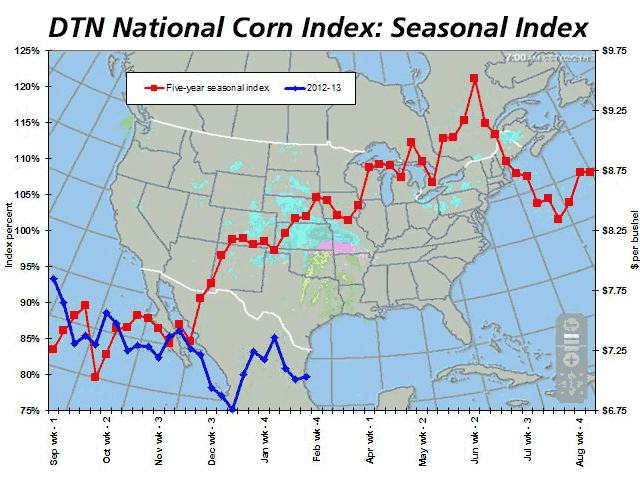 Those holding cash corn may have to ride out the storm, waiting for a strong seasonal move this spring.