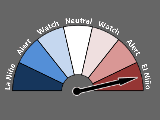 The Pacific Ocean analysis meter from the Australia Bureau of Meteorology has moved from an El Nino watch to a full-fledged El Nino. (BOM graphic by Nick Scalise) 