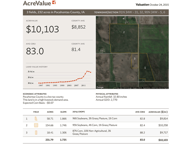 Granular&#039;s AcreValue is the first service to automate farmland value estimates by field. (DTN photo)