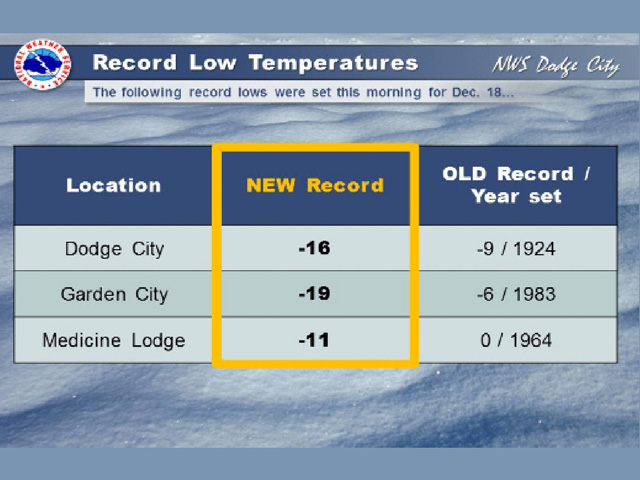 Mid-December Arctic cold weather had temperatures literally plummet to new record lows in southwestern Kansas. (NOAA graphic by Scott R Kemper)