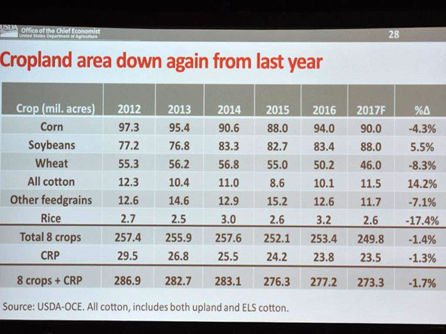 USDA Chief Economist Bob Johansson unveiled the department&#039;s first forecasts for spring planting at the USDA Outlook Forum on Thursday. (DTN photo by Emily Unglesbee)