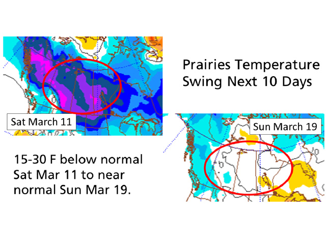 Average temperatures in the Canadian Prairies are indicated to have a wide swing of around 30 degrees Fahrenheit in the next 10 days. (Penn State graphic by Scott R Kemper) 