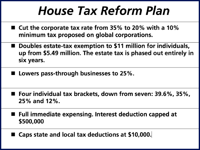 The long-awaited tax-reform and tax-cutting plan has been released by the House Republicans and quickly drew mixed reaction on how it will affect farmers. (DTN graphic)