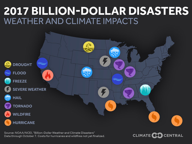 Through October 2017, a total of 15 weather disasters with damages at or more than $1 billion were tallied in the U.S. (Climate Central graphic by Scott Kemper)