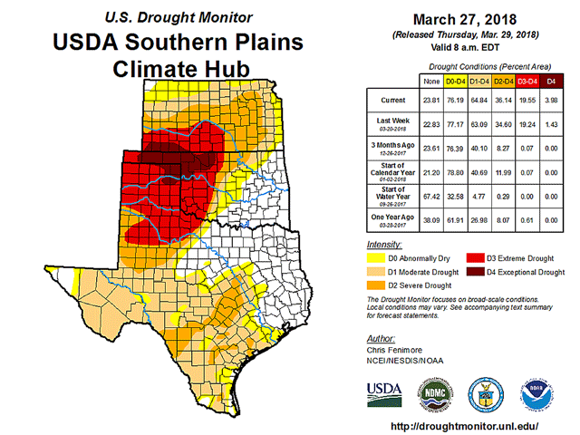 The U.S. Drought Monitor for the Southern Plains region, as of March 27, shows that Exceptional Drought now covers the entire Oklahoma Panhandle and edges into southwestern Kansas and the northeastern Texas Panhandle. (National Drought Mitigation Center graphic)