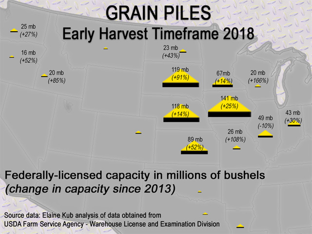 For selected states, the total capacity in federally-licensed grain facilities for either "temporary" (generally: covered bunkers) or "emergency" (generally: piles) grain storage, as of Sept. 28, 2018. (DTN graphic by Elaine Kub)