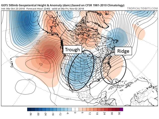 A trough central-ridge east U.S. upper-air pattern for the 10-day timeframe suggests a cool and wetter trend -- unfavorable for harvest.  (TropicalTidbits.com graphic)