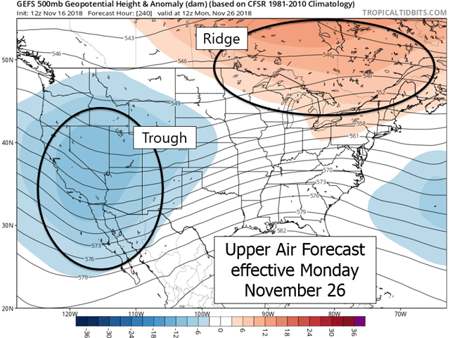 A pattern change to trough west-ridge northeast offers milder and drier Midwest conditions, along with a higher chance for precipitation in the Far West during the 10-day time frame. (TropicalTidbits.com graphic)