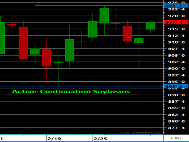 Soybeans have offered two objective risk-parameters in which to gauge directional bias moving forward. To the upside, we have $9.23 3/4 and to the downside $8.93 1/4. Aimless, whipsaw trade inside of this new range wouldn't be a surprise in the days and weeks ahead.