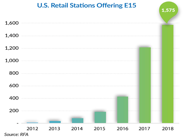 E15 availability continues to rise across the country. (Graphic courtesy of the Renewable Fuels Association) 