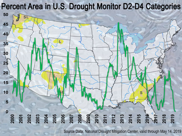 The Drought Severity and Coverage Index is currently at the lowest level observed in the United States Drought Monitor archives going back to 2000. (Photo courtesy of the National Drought Mitigation Center)