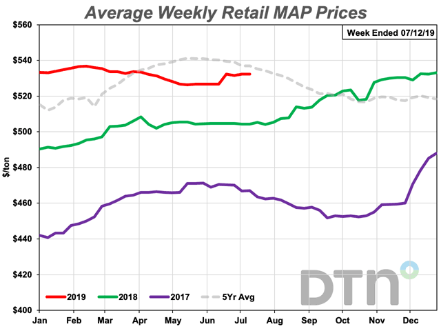 MAP prices rose in the last week, with the average up $5/ton from DTN&#039;s previous report. (DTN chart)