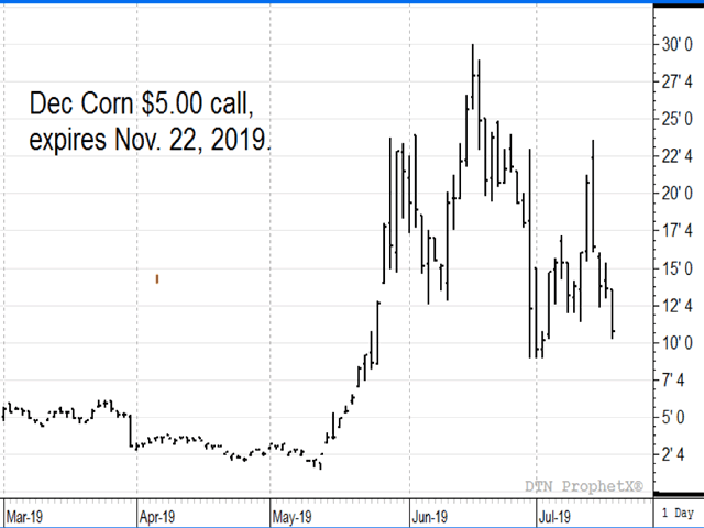 This chart shows recent prices for the December 2019 $5.00 call option have been volatile and choppy since early May, currently back down near 11 cents a bushel. (DTN ProphetX chart)