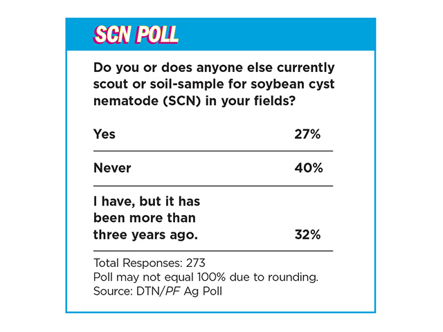 SCN Poll (Progressive Farmer image by DTN/PF Ag Poll)