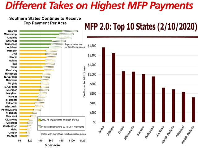 Dueling charts show different interpretations of states where farmers have received the most MFP payments. One analysis shows southern states have received higher payments per acre, while another analysis shows farmers in Midwest states received the largest overall payments. (Charts from Senate Agriculture Committee minority staff and Texas A&amp;M Professor Bart Fischer)