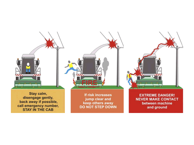 Safety around power lines is important all year long but especially during harvest. Farmers are encouraged to know what to do if an overhead line is contacting their equipment. (Graphic by Ireland Health and Safety Authority)