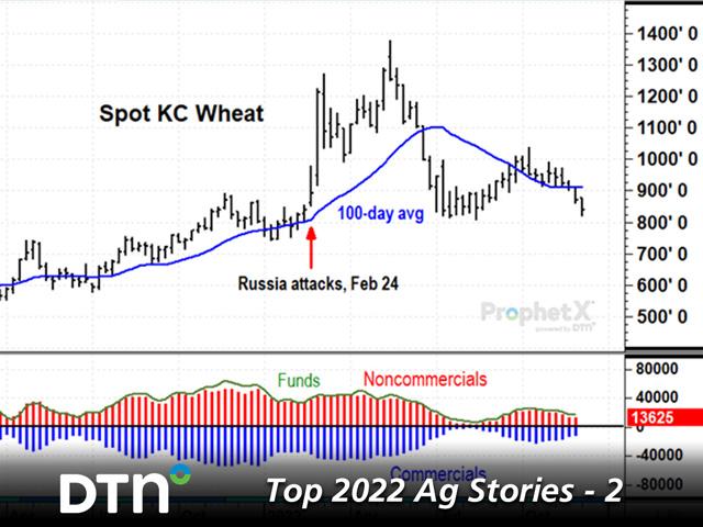 All wheat prices, like on this chart of Kansas City wheat, showed extreme volatility after Russia attacked Ukraine Feb. 24, 2022, but wheat wasn&#039;t the only market affected by war. (DTN ProphetX chart)