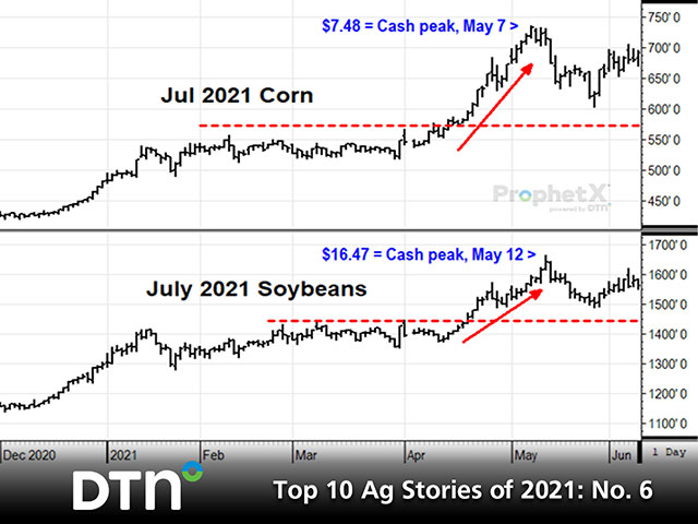 In mid-April, corn and soybean prices broke to new high ground and embarked on remarkable ascents, reaching their ultimate price peaks in early May -- heights that no one guessed. (DTN ProphetX chart)
