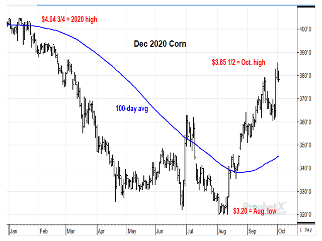 This year has been full of surprises for corn prices, some bearish and some bullish. The latest surprise came from NASS&#039;s Grain Stocks report, released Wednesday, Sept. 30, which was both unduly bearish and bullish. (DTN ProphetX chart by Todd Hultman)